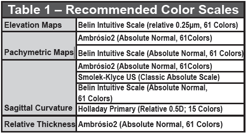 types of maps