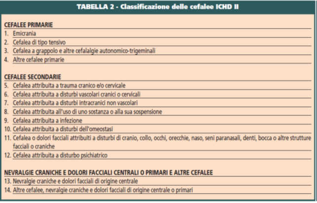 classificazione delle cefalee