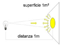 La radianza