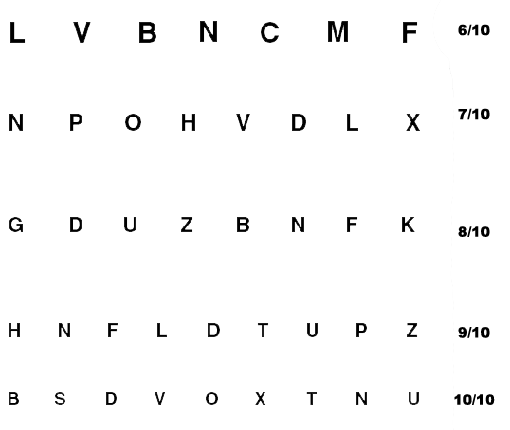 Esame Della Vista Con Tavola Ottotipica Test Sul